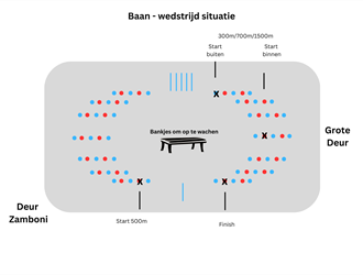 Kleine Baan Toernooi: Laatste informatie