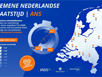 1 maart - ANS Testwedstrijd
